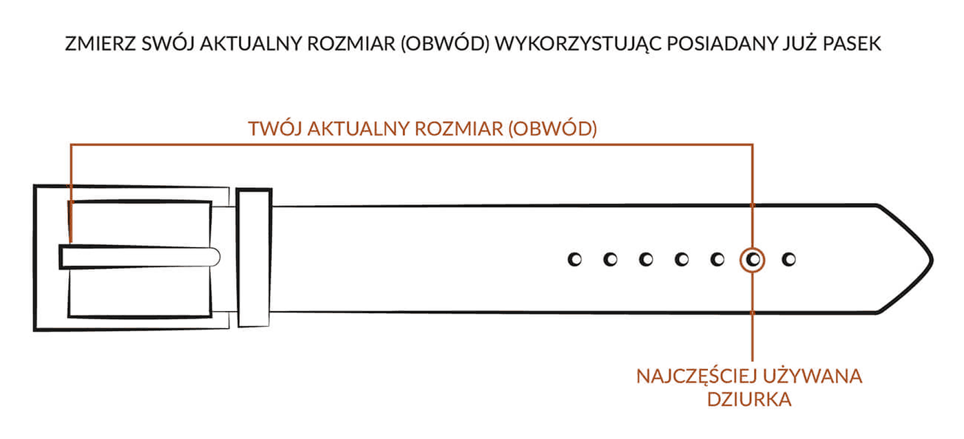 Pomiar rozmiaru na Twoim obecnym pasku – od wewnętrznego końca klamry do używanej dziurki